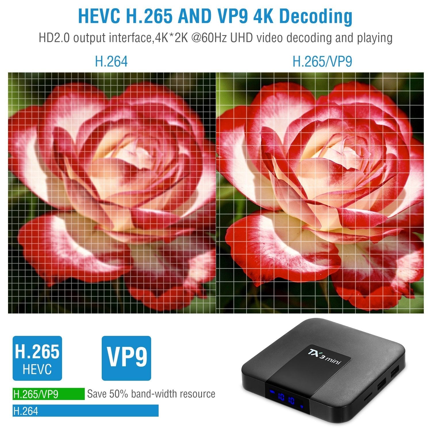 Android 7.1 TV Box S905W Quad-core Arm Cortex-A53 Set Top Box 2GB / 16GB UHD 4K H.265 WiFi Smart Streaming Media Player US UK Plug